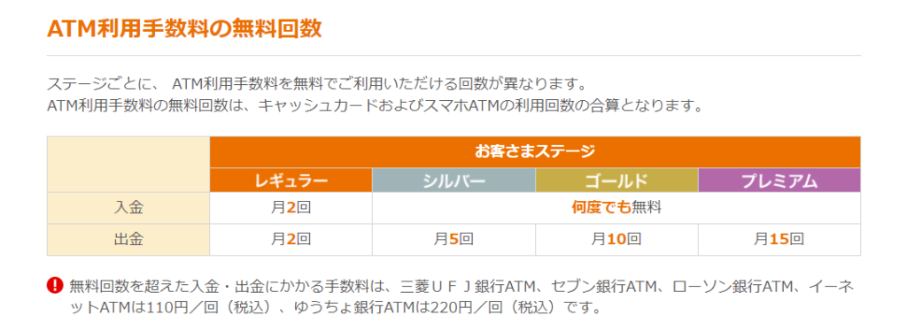 auじぶん銀行のATM手数料