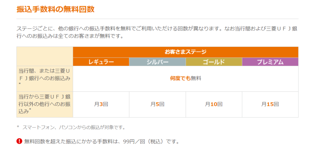 auじぶん銀行の振込手数料