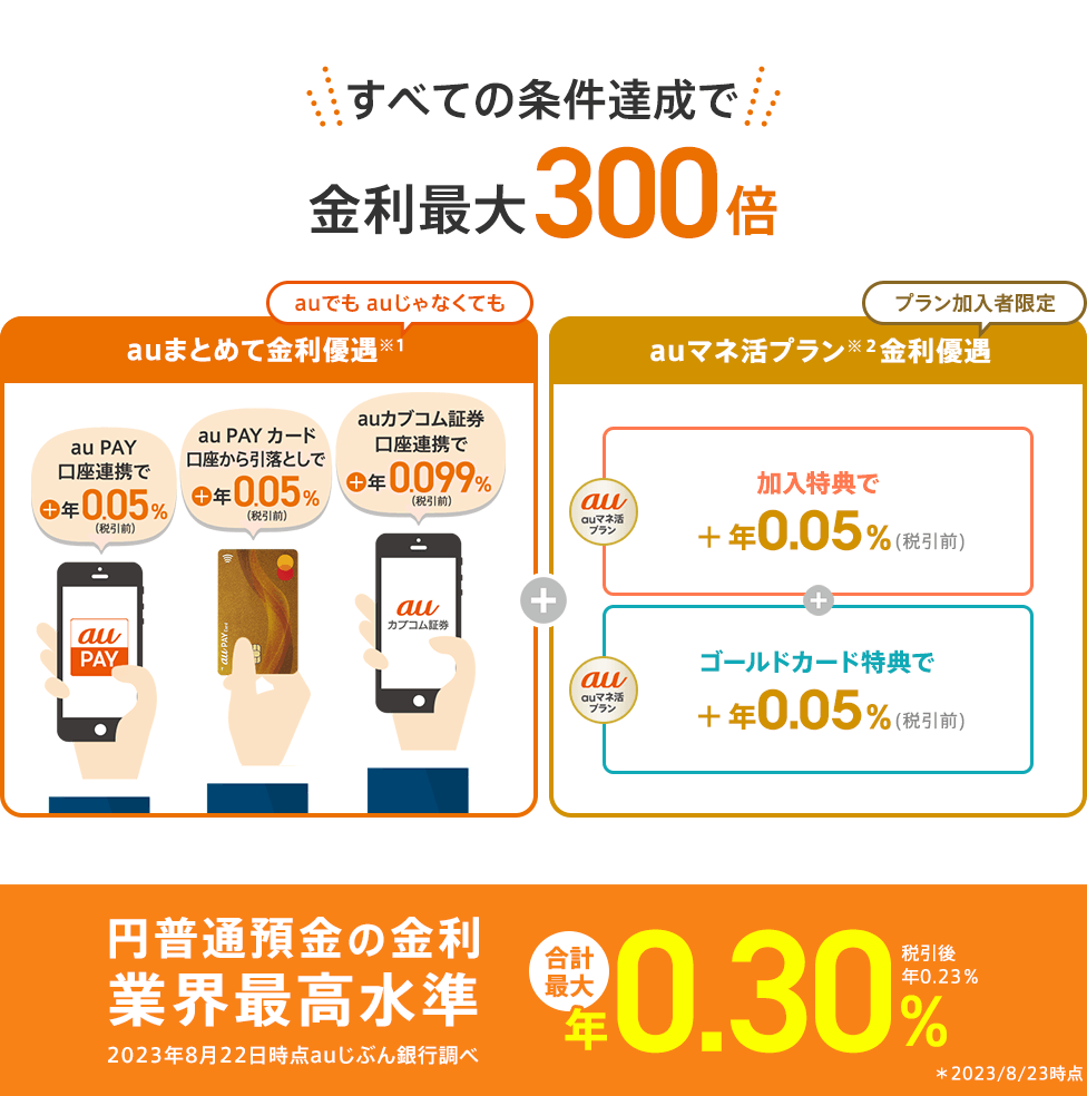 auじぶん銀行の金利を上げる方法